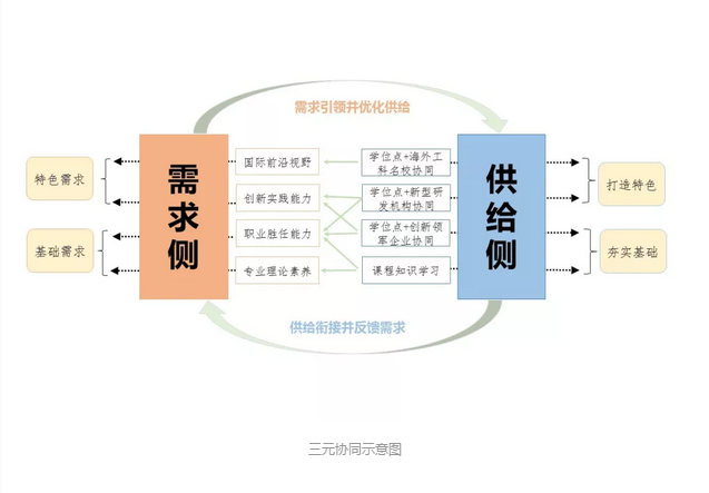 从“三脱节”到“三满意”——我校工程硕士教育改革成果获国家级教学成果奖二等奖